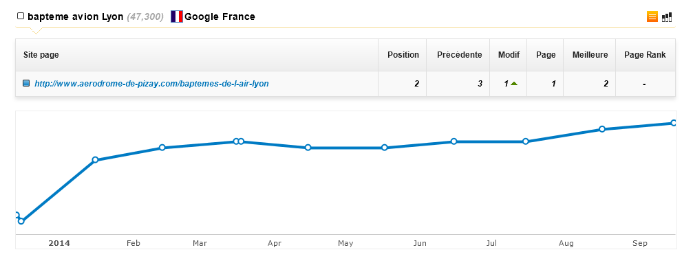 rapport de positionnement en ligne