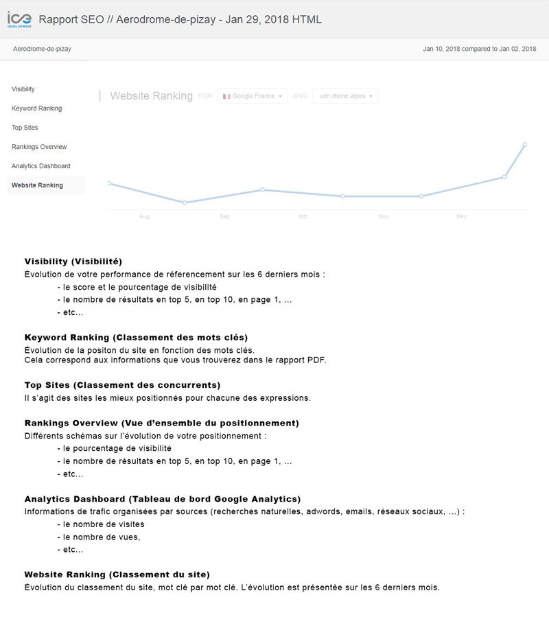 rapport-de-positionement-lexique